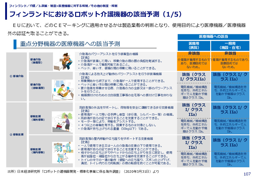 フィンランドにおけるロボット介護機器の該当予測